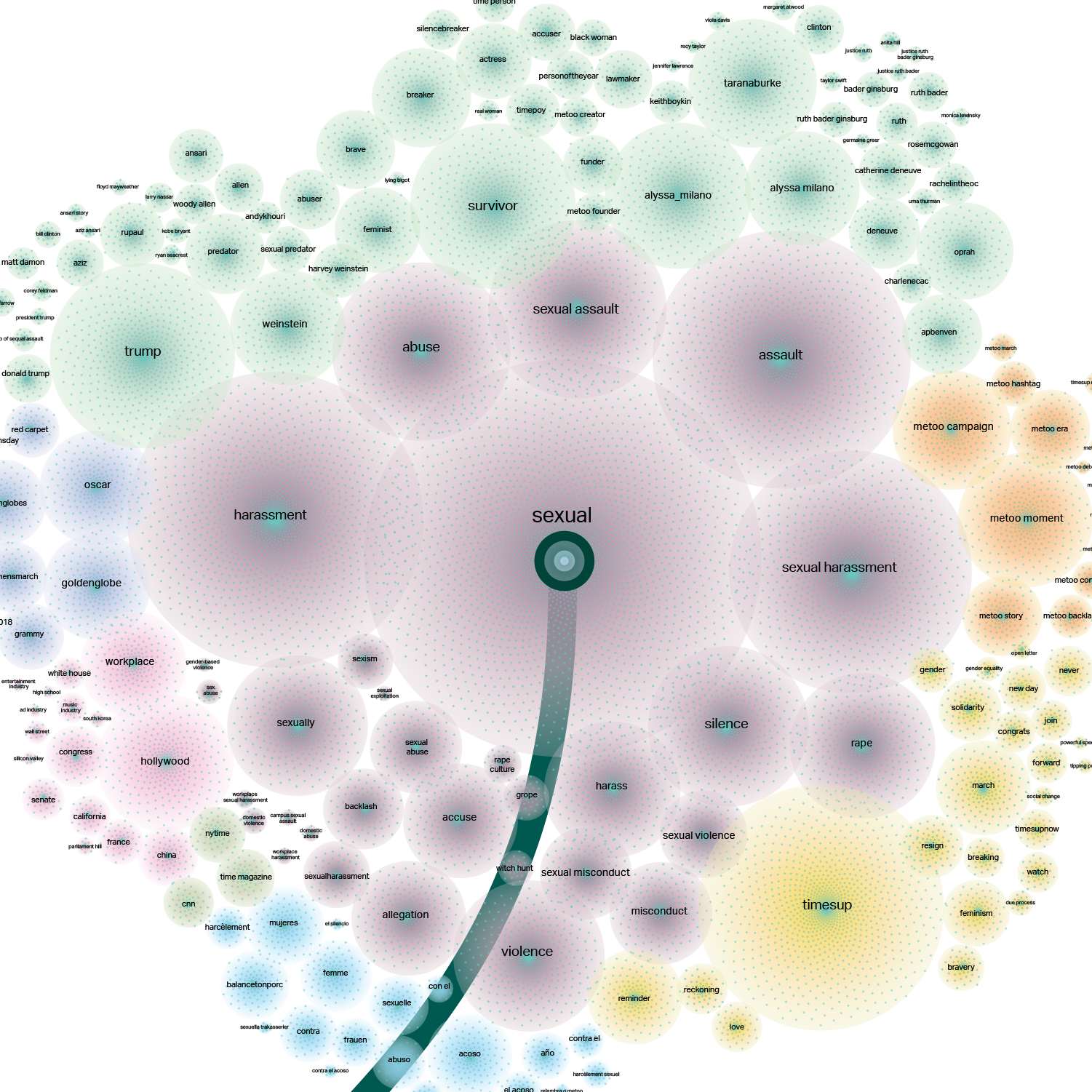 Rooting visualization